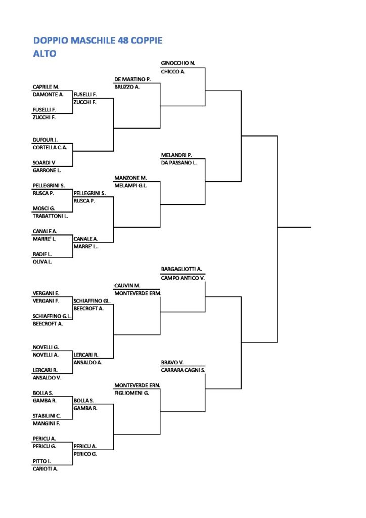 TABELLONE DOPPIO MASCHILE